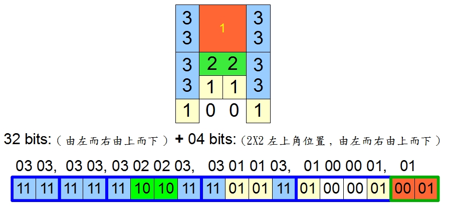 hashBoard1