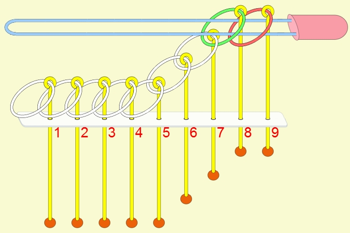 ringRule