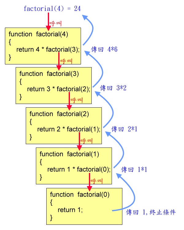 recursive